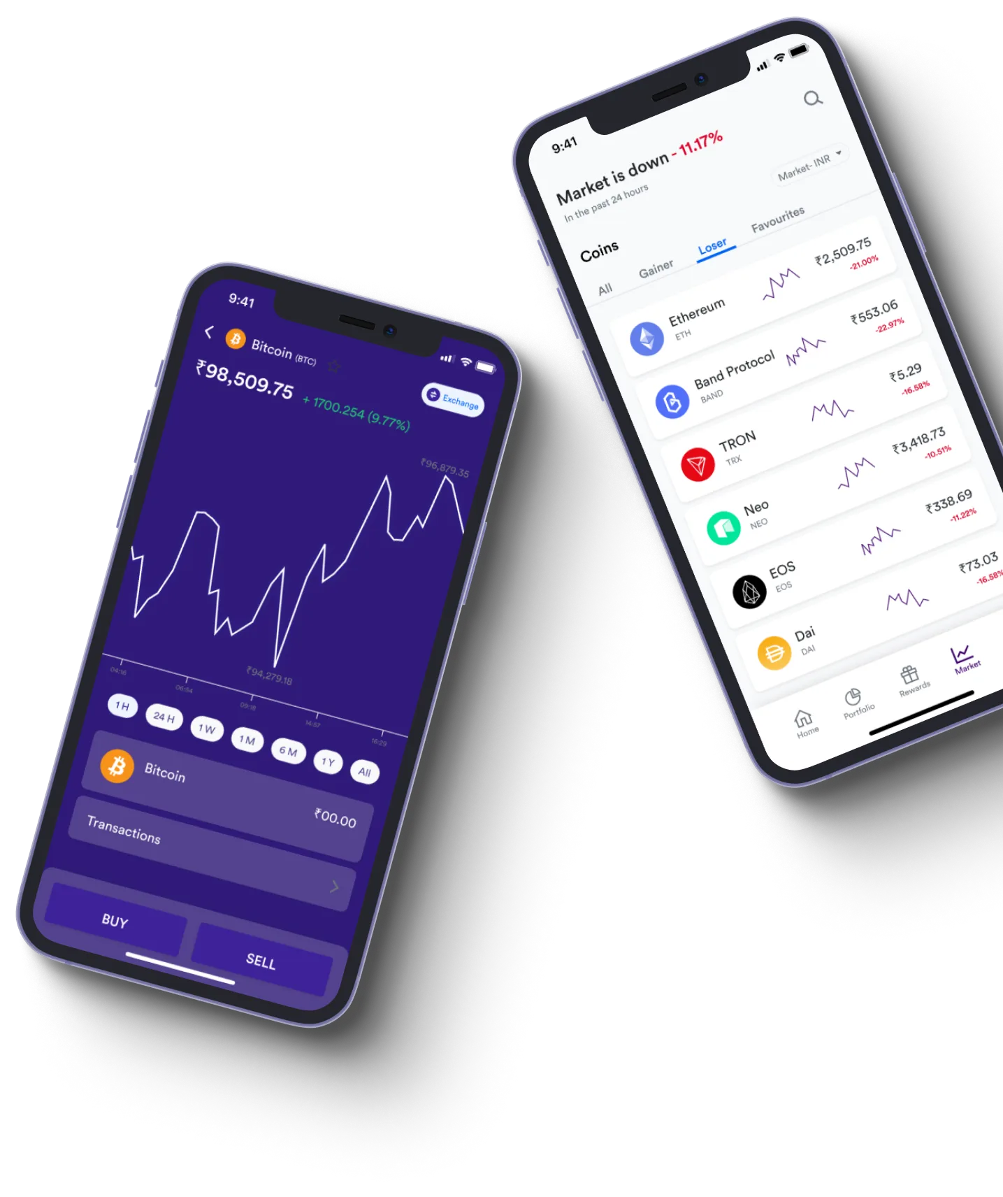 Immediate Wortax - What exactly is online trading?